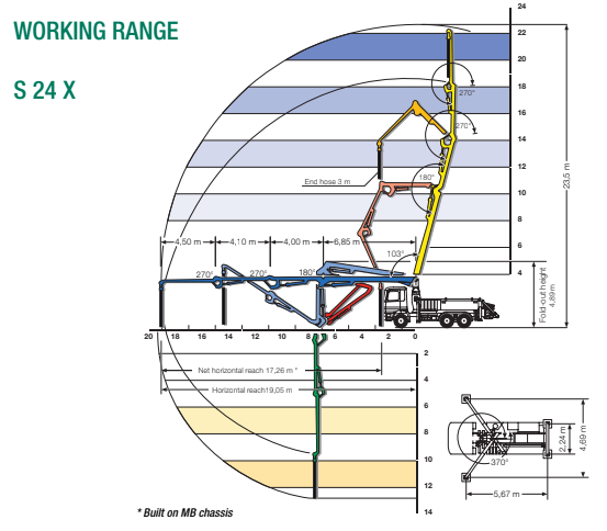 m24 schwing crane range